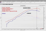 Tekmo Racing  690/GaGas700/Husqvarna 701 Titanium Full Exhaust System image 3