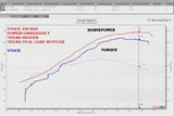 690/700/701 Titanium Dual-Core Silencer (Tekmo Racing) image 1